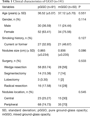 Click on image to zoom Table 1