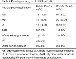Click on image to zoom Table 2