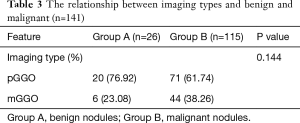 Click on image to zoom Table 3