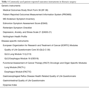Click on image to zoom Table 1