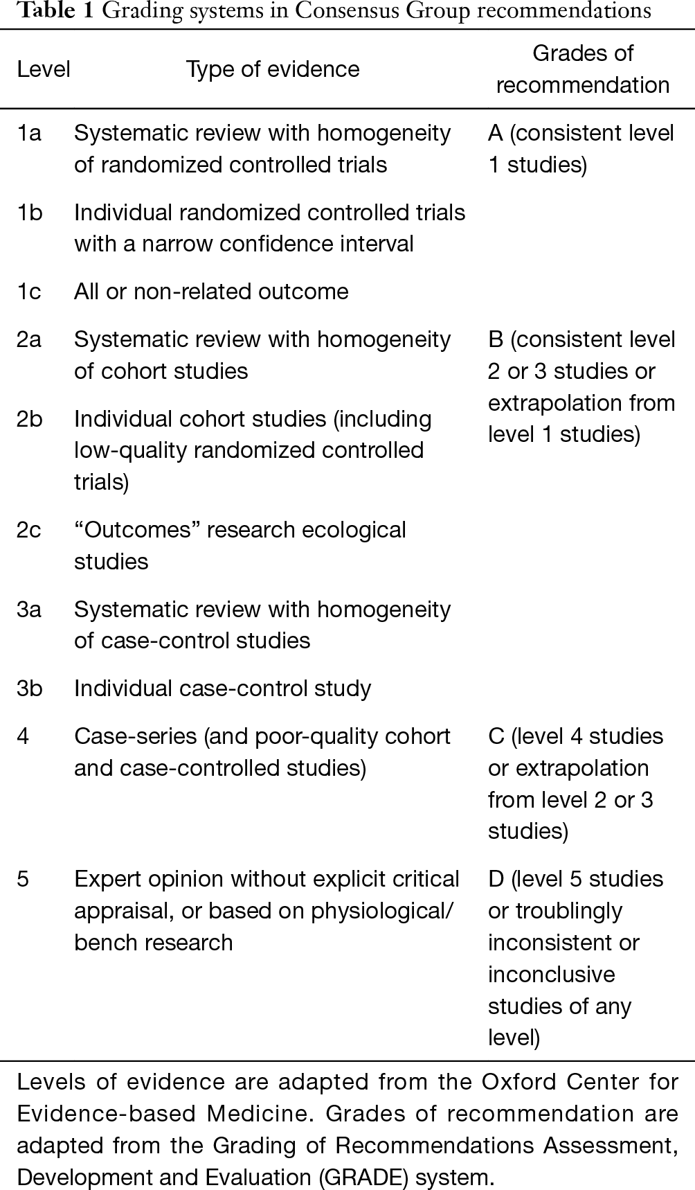 Table 1