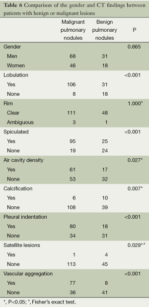 Table 6