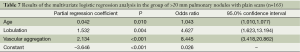 Click on image to zoom Table 7