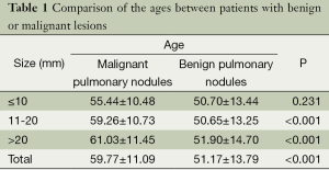 Click on image to zoom Table 1