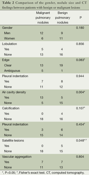 Click on image to zoom Table 2