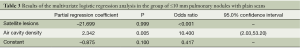 Click on image to zoom Table 3