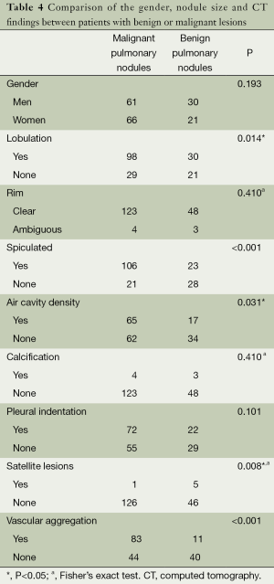 Table 4