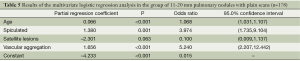 Table 5