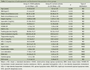 Table 1