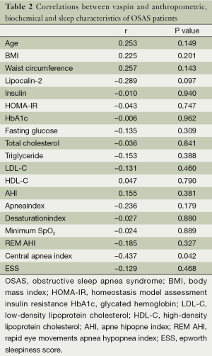 Table 2