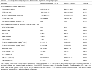 Click on image to zoom Table 2