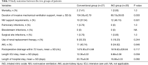 Click on image to zoom Table 3