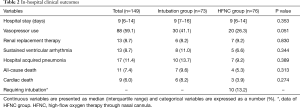 Table 2