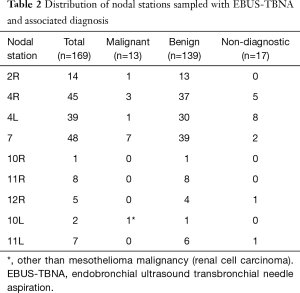 Click on image to zoom Table 2