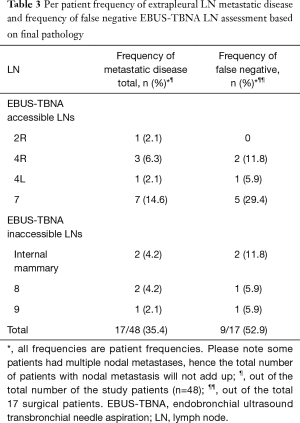 Click on image to zoom Table 3