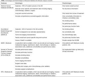 Click on image to zoom Table 1