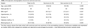 Click on image to zoom Table 1