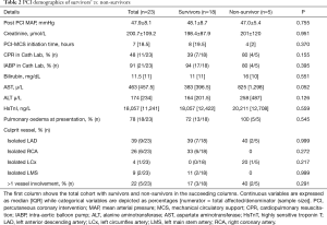 Click on image to zoom Table 2