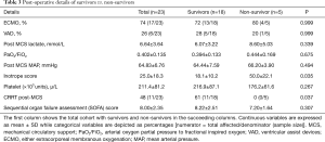 Click on image to zoom Table 3