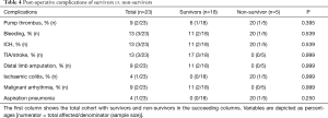 Click on image to zoom Table 4