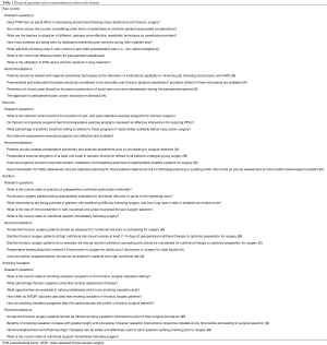 Click on image to zoom Table 1