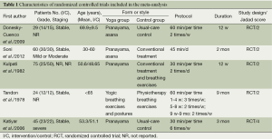 Table 1