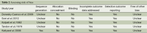 Click on image to zoom Table 2