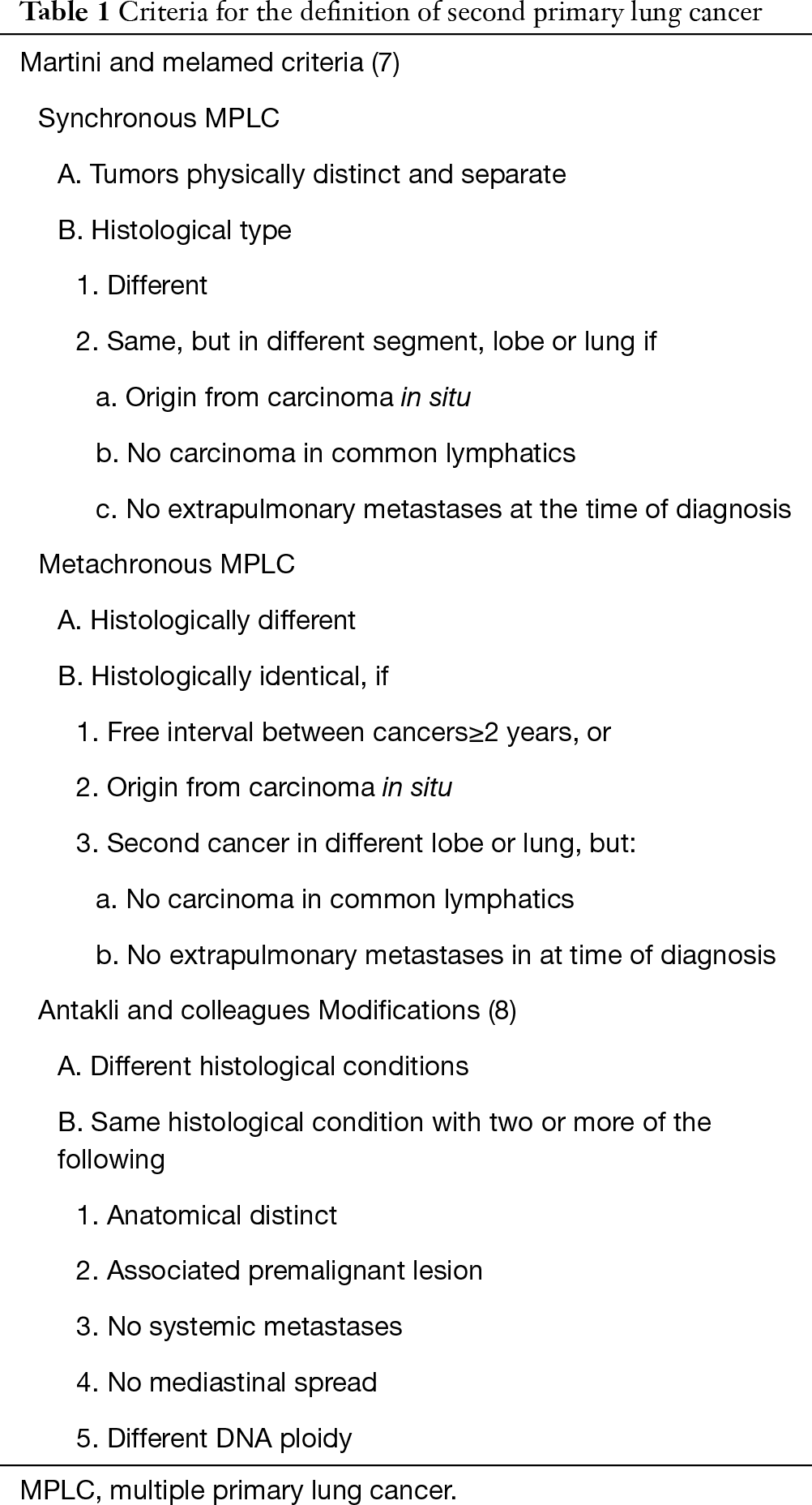 Multiple Primary Lung Cancer A Rising Challenge Chen Journal Of Thoracic Disease