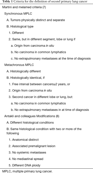 Click on image to zoom Table 1
