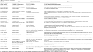Click on image to zoom Table 2