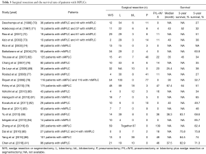Click on image to zoom Table 3