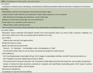 Click on image to zoom Table 1