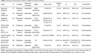 Click on image to zoom Table 1