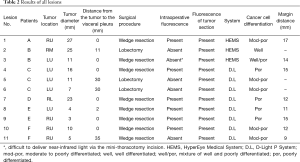 Click on image to zoom Table 2