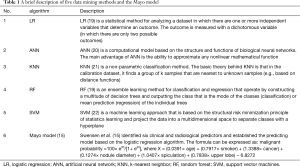Click on image to zoom Table 1