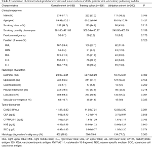 Click on image to zoom Table 2