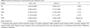 Click on image to zoom Table 3