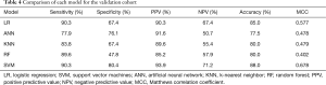 Click on image to zoom Table 4