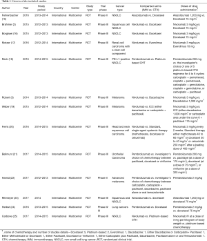 Click on image to zoom Table 1