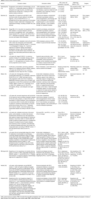 Table 2