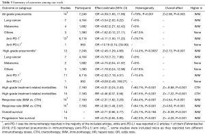Click on image to zoom Table 3