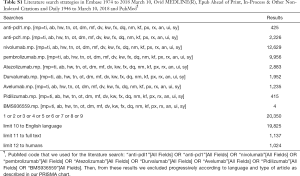 Table S1