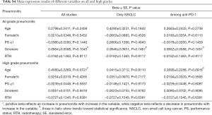 Table S4