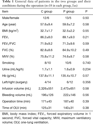 Table 1