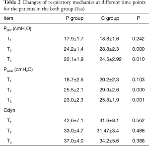 Table 2