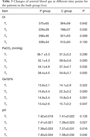 Table 3