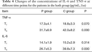 Table 4