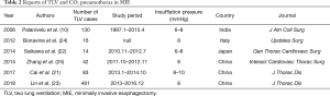Click on image to zoom Table 2