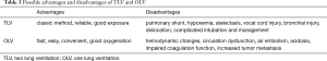 Click on image to zoom Table 3