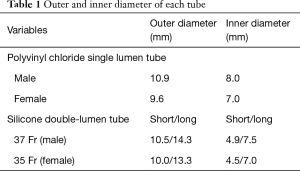 Table 1